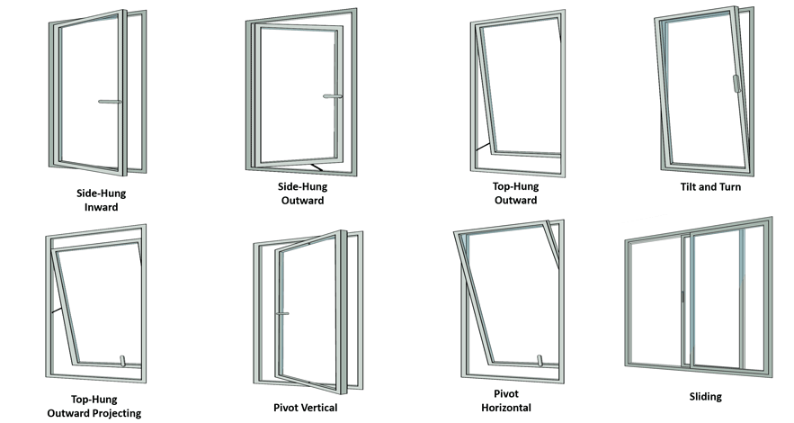 products-window-configurations